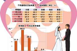 蛟河侦探公司：婚姻撤销办理程序